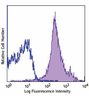 Purified anti-mouse CD11a/CD18 (LFA-1) Antibody (141002)