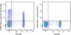 Purified anti-human CD200 (OX2) Antibody (329201)