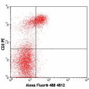 Alexa Fluor® 488 anti-mouse CD197 (CCR7) Antibody (120112)
