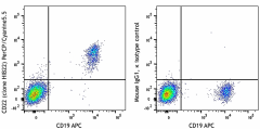 PerCP/Cyanine5.5 anti-human CD22 Antibody (302516)