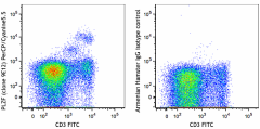 PerCP/Cyanine5.5 anti-mouse PLZF Antibody (145807)