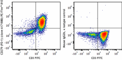 PE/Fire™ 810 anti-human CD279 (PD-1) Antibody (621625)