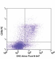 Alexa Fluor® 647 anti-human Granulysin Antibody (348006)