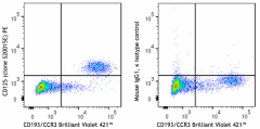 PE anti-human CD125 (IL-5Rα) Antibody (384703)
