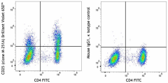 Brilliant Violet 650™ anti-human CD25 Antibody (356165)