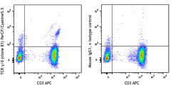 PerCP/Cyanine5.5 anti-human TCR γ/δ Antibody (331223)