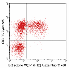 Alexa Fluor® 488 anti-human IL-2 Antibody (500314)