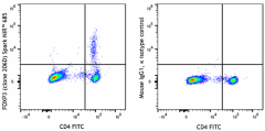 Spark NIR™ 685 anti-human FOXP3 Antibody (320129)