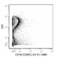 Purified anti-human CD154 (CD40L) (Maxpar® Ready) Antibody (310835)