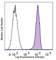 PE anti-human LY6G6D (C6orf23) Antibody (367003)