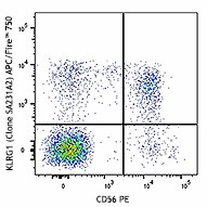 APC/Fire™ 750 anti-human KLRG1 (MAFA) Antibody (367717)