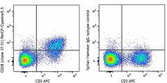 PerCP/Cyanine5.5 anti-mouse CD28 Antibody (102113)