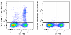 Spark Red™ 718 anti-mouse CD103 Antibody (121451)