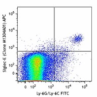 APC anti-Siglec-E Antibody (677105)