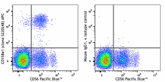 APC anti-human CD158e1 (KIR3DL1, NKB1) Antibody (389503)