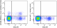 Purified anti-human CD158k (KIR3DL2) Antibody (389602)