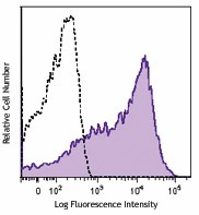 Purified anti-human CD38 Antibody (356601)