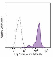 PE anti-human CD92 Antibody (371403)