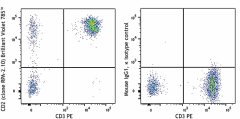 Brilliant Violet 785™ anti-human CD2 Antibody (300233)