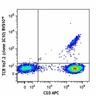 Brilliant Violet 510™ anti-human TCR Vα7.2 Antibody (351717)