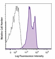 FITC anti-human CD18 Antibody (366305)