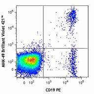 Brilliant Violet 421™ anti-human Ig light chain κ Antibody (316518)