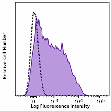 Brilliant Violet 750™ anti-human CD366 (Tim-3) Antibody (345055)