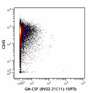 Purified anti-human GM-CSF (Maxpar® Ready) Antibody (502315)