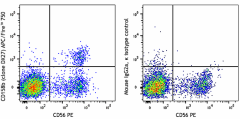 APC/Fire™ 750 anti-human CD158b/j (KIR2DL2/L3/S2) Antibody (312618)