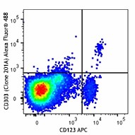 Alexa Fluor® 488 anti-human CD303 (BDCA-2) Antibody (354230)