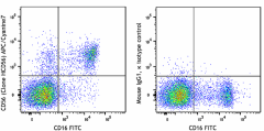 APC/Cyanine7 anti-human CD56 (NCAM) Antibody (318331)