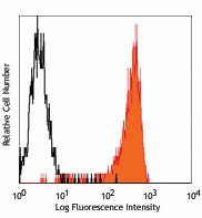 Purified anti-human Delta-like protein 4 (DLL4) Antibody (346501)