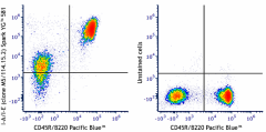 Spark YG™ 581 anti-mouse I-A/I-E Antibody (107665)