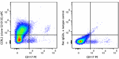 APC anti-mouse CCRL2 Antibody (114005)