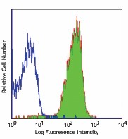 Purified anti-mouse H-2Kd Antibody (116601)
