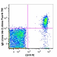 Alexa Fluor® 700 anti-human IgD Antibody (348229)