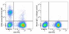 APC anti-human CD56 (NCAM) Recombinant Antibody (392405)