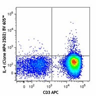 Brilliant Violet 605™ anti-human IL-4 Antibody (500827)