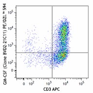 PE/Dazzle™ 594 anti-human GM-CSF Antibody (502317)
