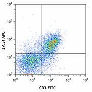 APC anti-mouse CD28 Antibody (102109)