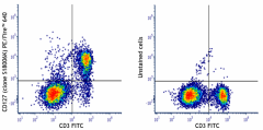 PE/Fire™ 640 anti-mouse CD127 (IL-7Rα) Antibody (158213)