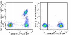 PerCP/Fire™ 806 anti-human TCR Cβ1 Antibody (383525)