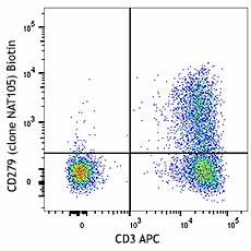 Biotin anti-human CD279 (PD-1) Antibody (367418)