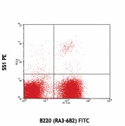 PE anti-mouse Siglec H Antibody (129605)