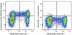 PE/Cyanine7 anti-human Granzyme A Antibody (507221)