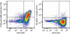 Spark Blue™ 550 anti-mouse F4/80 Antibody (123169)