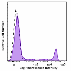 Brilliant Violet 605™ anti-human CD8a Antibody (300935)