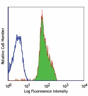 FITC anti-human CD11a Antibody (301206)