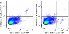 Spark Violet™ 538 anti-human CD303 (BDCA-2) Antibody (354249)