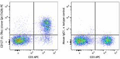 PE anti-mouse CD127 (IL-7Rα) Recombinant Antibody (159907)